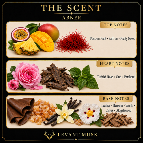 ABNER by Levant Musk — notes card
