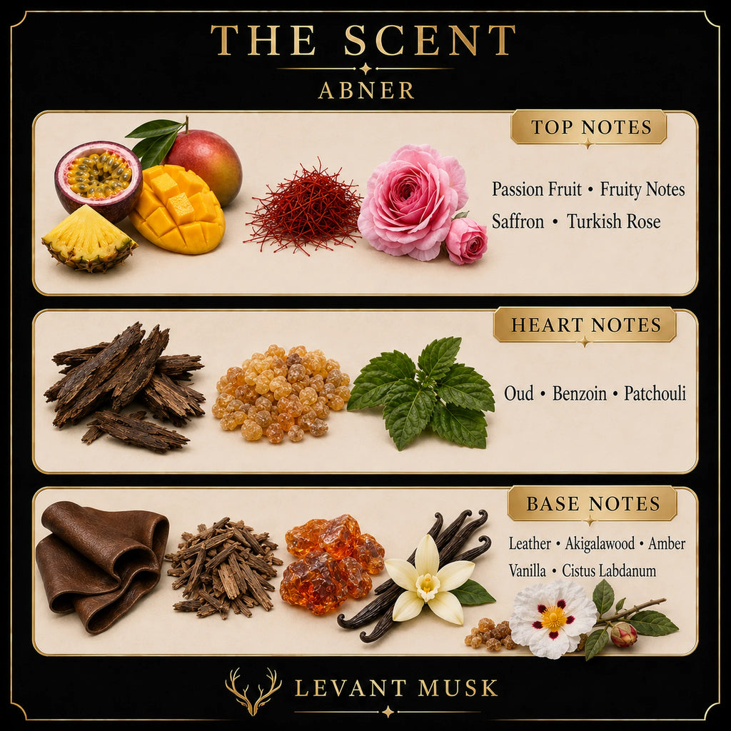 A branded scent profile graphic for Abner by Levant Musk, showing top, heart, and base notes with illustrated ingredients and words: passion fruit, mango, saffron, Turkish rose, oud, benzoin, patchouli, leather, akagialwood, amber, vanilla, cistus labdanum, and Levant Musk.
