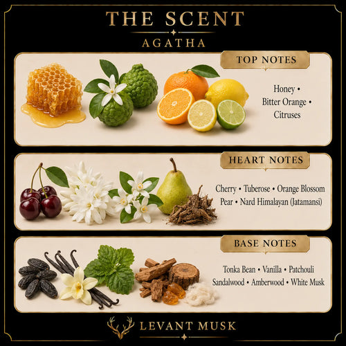 A fragrance notes graphic for 'The Scent Agatha' by Levant Musk, featuring honeycomb, bittersweet orange, lime, cherries, white flowers, a pear, vanilla, sandalwood, and amberwood on a black background with gold text.