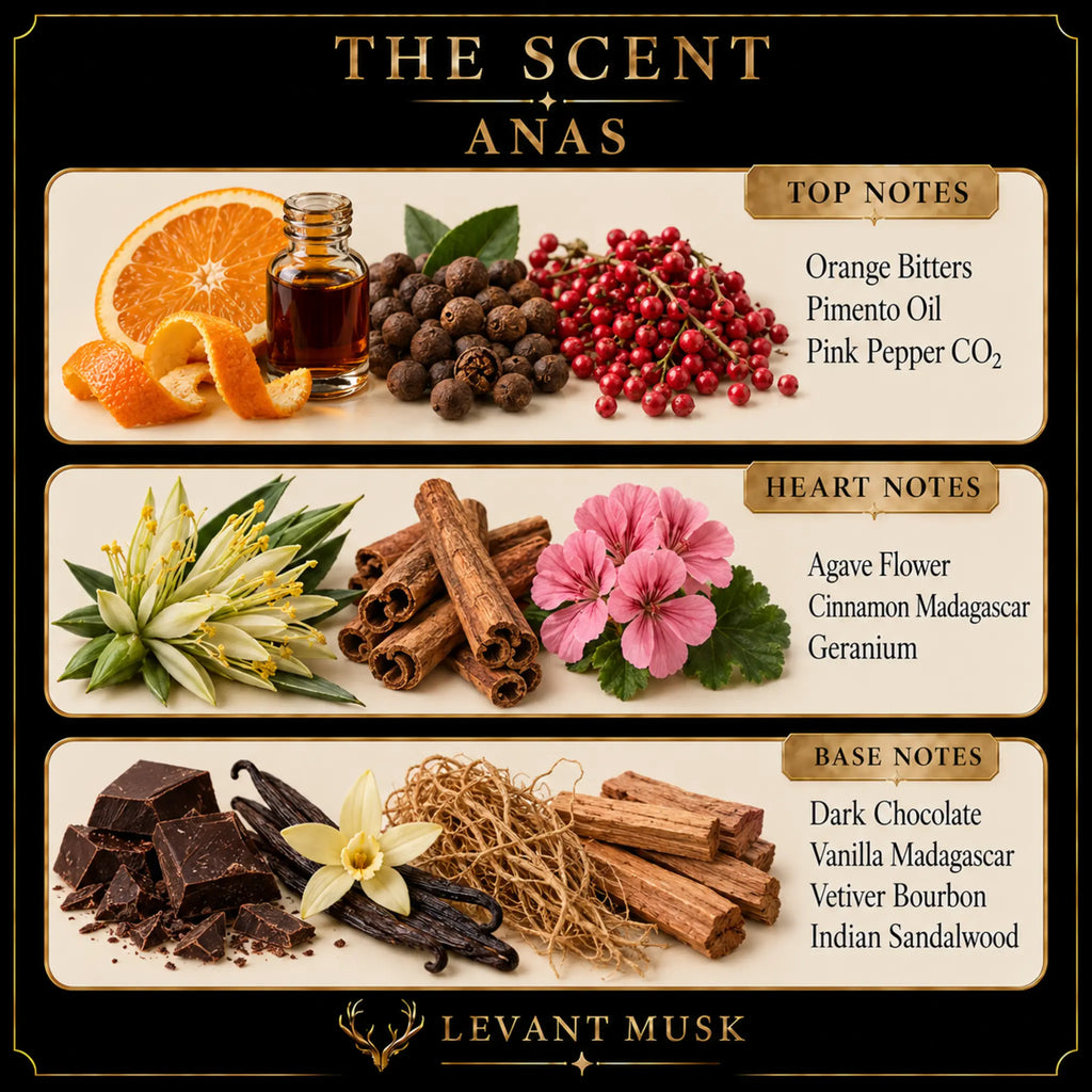A branded fragrance notes graphic for Levant Musk's 'The Scent Anas' line. The design features three horizontal cream panels with black borders on a black background, detailing the scent's top notes (orange bitters, pimento oil, pink pepper CO2), heart notes (agave flower, cinnamon, Madagascar jasmine, geranium), and base notes (dark chocolate, vanilla, Madagascar jasmine, vetiver, bourbon, Indian sandalwood).