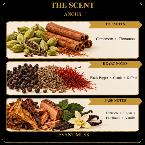 ANGUS by Levant Musk Notes Card