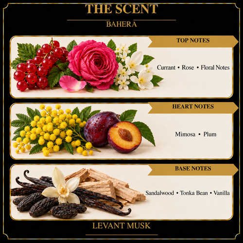 BAHERA by Levant Musk note card. Top: Currant; rose; floral notes. Heart: Mimosa; plum. Base: Sandalwood; tonka bean; vanilla.