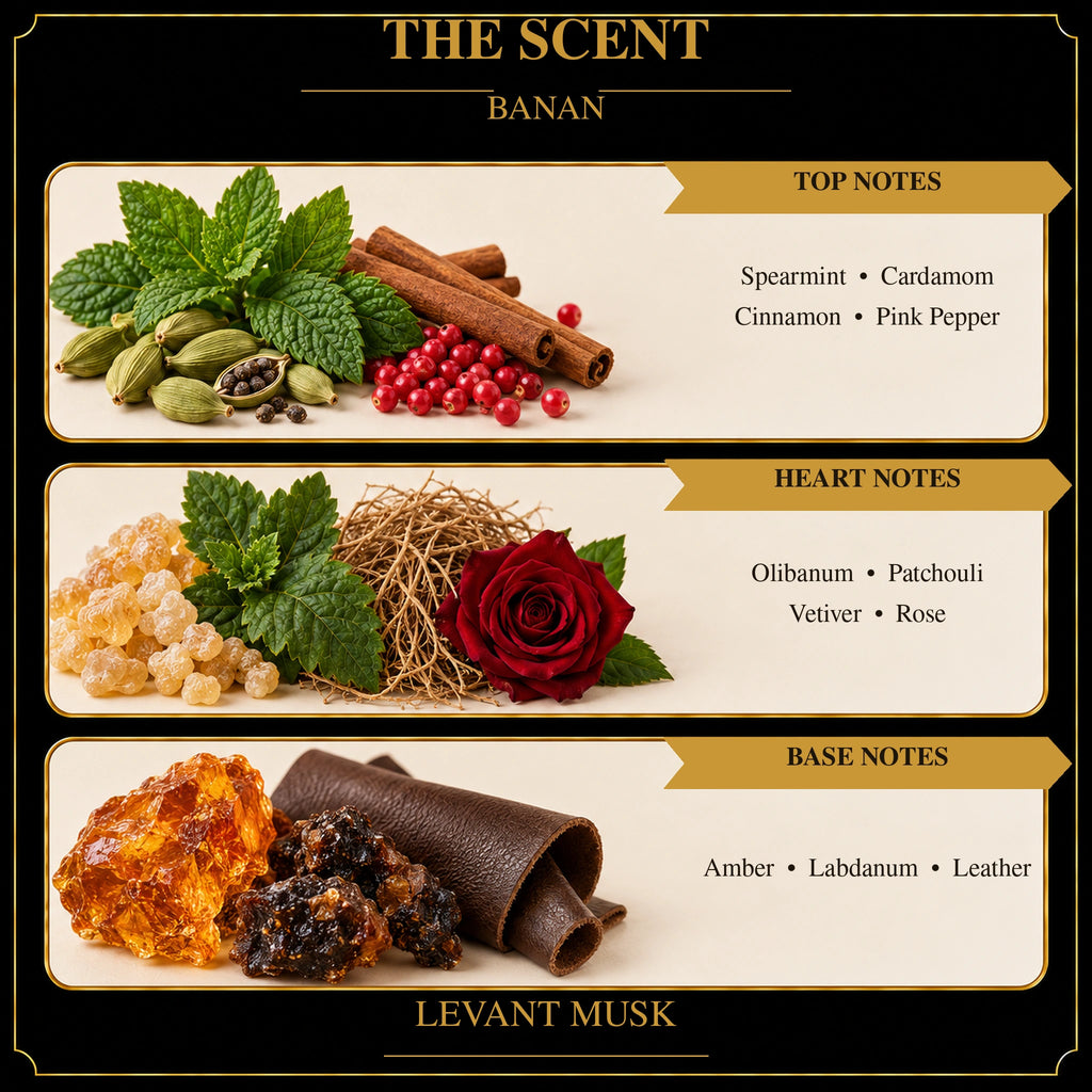 BANAN scent notes: spearmint, cardamom, cinnamon and pink pepper; olibanum, patchouli, vetiver and rose; amber, labdanum and leather.