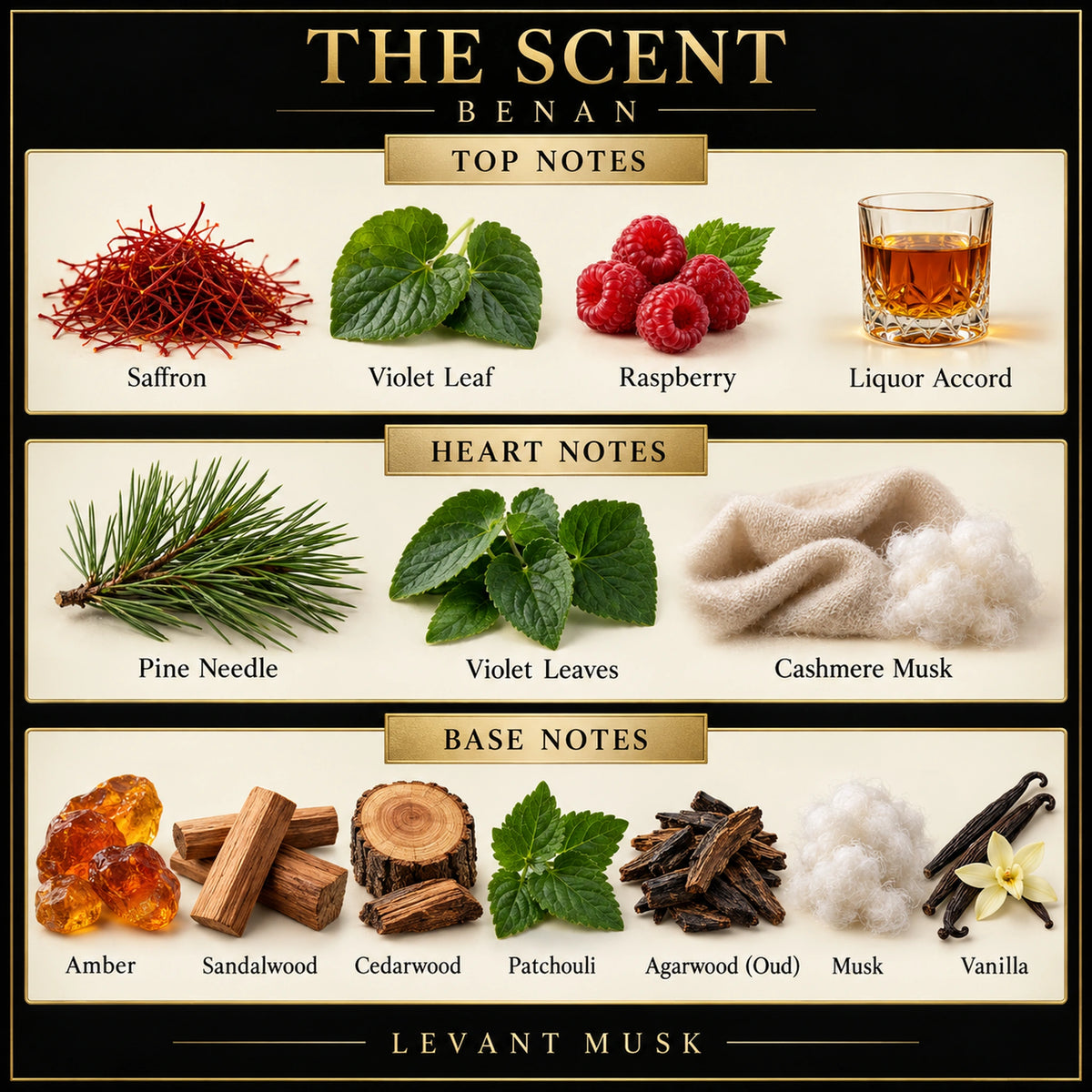 BENAN scent notes: saffron, violet leaf, raspberry and liquor accord; pine needle, violet leaves and cashmere musk; amber, sandalwood, cedarwood, patchouli, agarwood (oud), musk and vanilla.