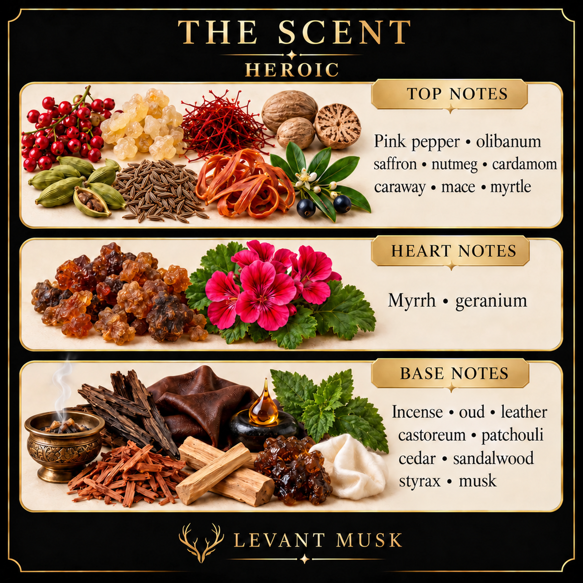 HEROIC scent notes. Top: Pink pepper; olibanum; saffron; nutmeg; cardamom; caraway; mace; myrtle. Heart: Myrrh; geranium. Base: Incense; oud; leather; castoreum; patchouli; cedar; sandalwood; styrax; musk.