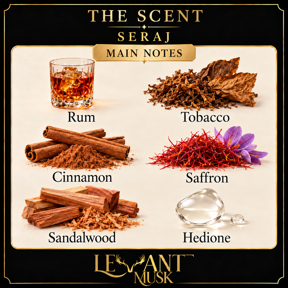 SERAJ by Levant Musk, exact fragrance notes card