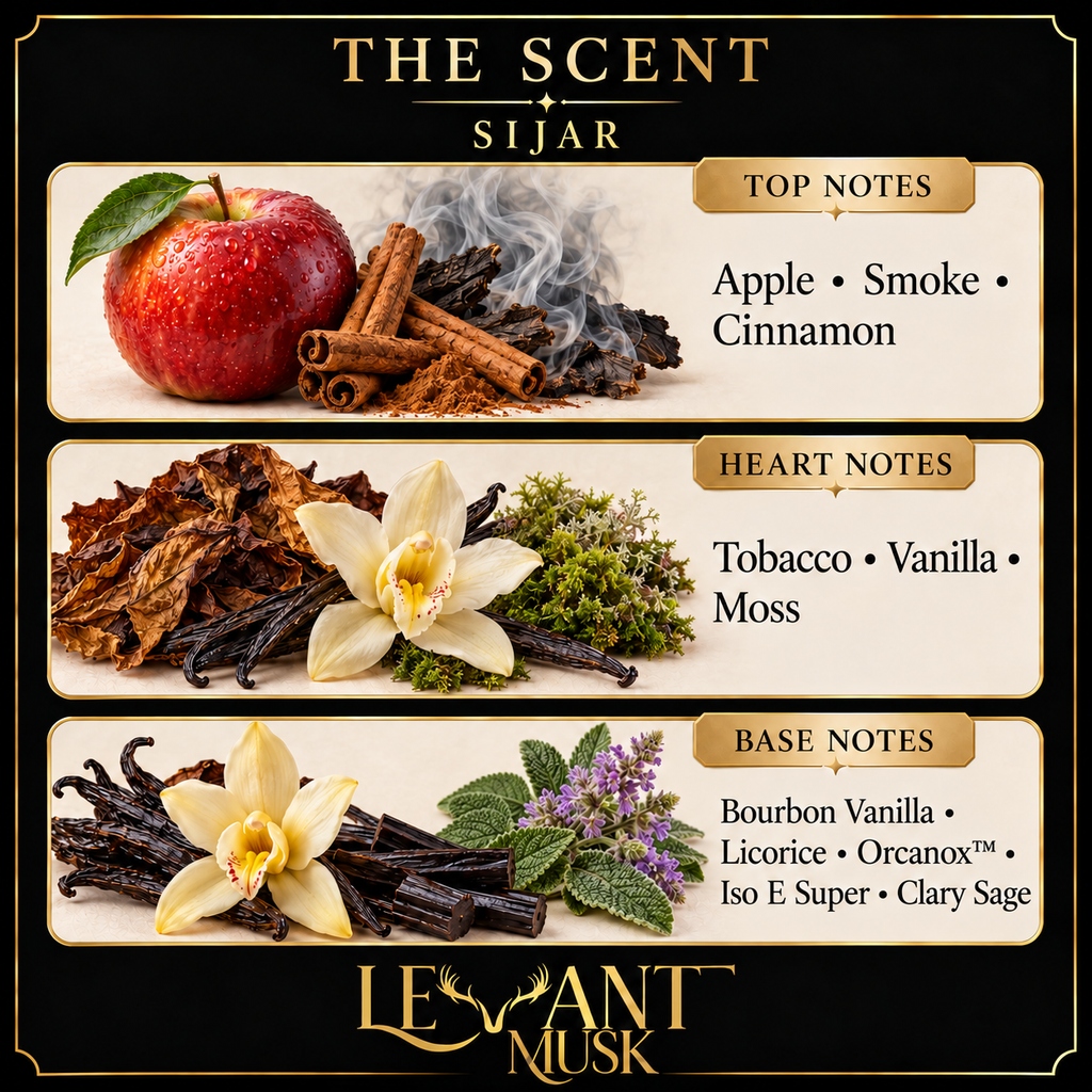 SIJAR by Levant Musk, exact fragrance notes card
